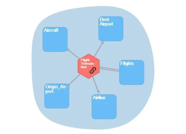 Blog — Data Vault & Data Warehouse Automation
