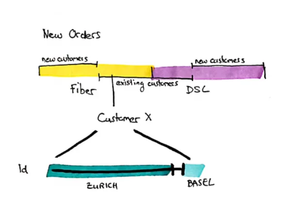 Blog — Data Vault & Data Warehouse Automation