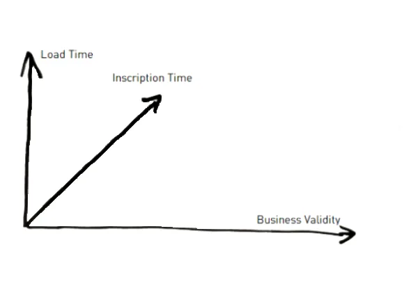 Blog — Data Vault & Data Warehouse Automation