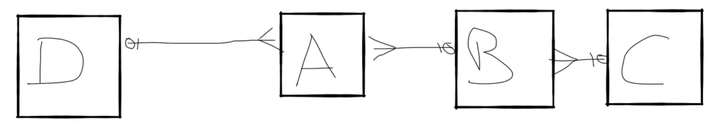 Data Vault link relations: temporal join across multiple hubs for multi-grain SCD Type 2 output