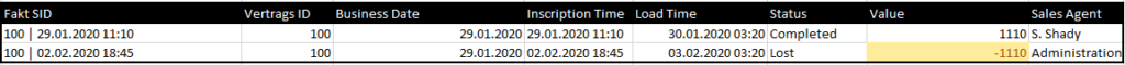 Commission table after rule 1: Lost event assigned a negative value; Sales Agent reassignment not yet corrected