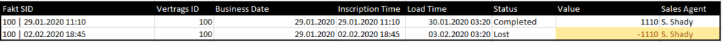 Commission table after rule 2: Sales Agent taken from the last Completed event, exposing the fraud pattern