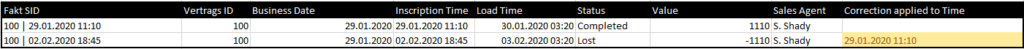 Commission table after rule 3: correction period derived for non-linear commission calculations across months