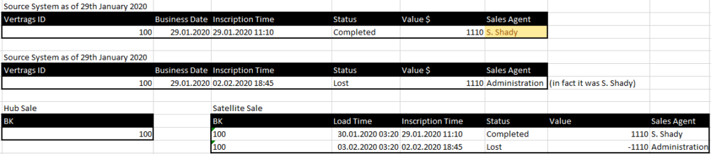 Reconstructing 2D inscription time events from 3D satellite history to detect fraudulent commission patterns
