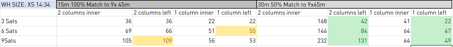 Benchmark run 2: cross-satellite join execution times — LEFT JOIN vs INNER JOIN