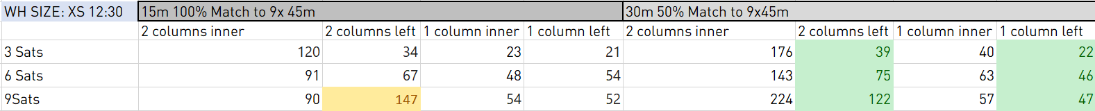 Cross-join query result showing matching and non-matching record distribution