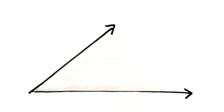 Time surface diagram: two timelines arranged at 90 degrees forming a two-dimensional temporal plane