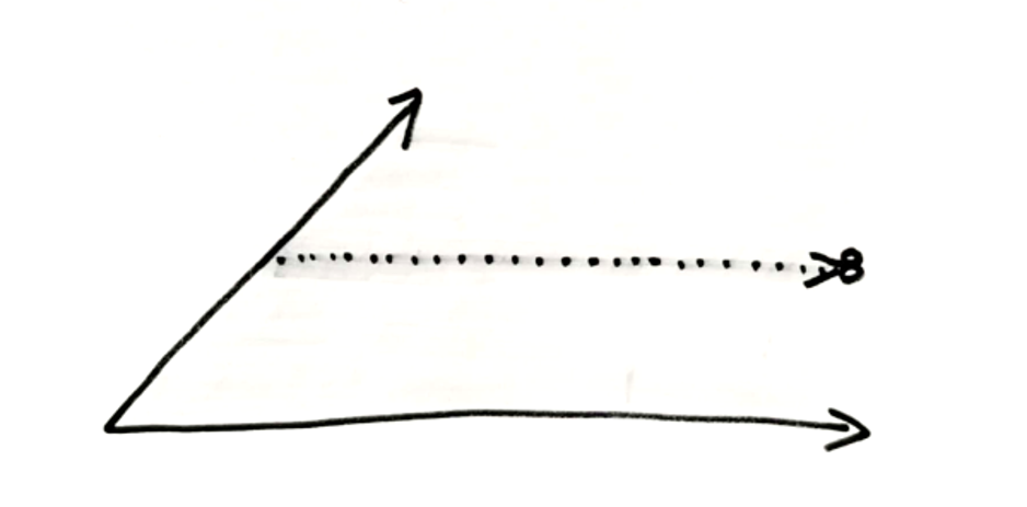 Time surface cross-section: cutting the 2D temporal plane to produce a point-in-time timeline