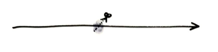 Timeline with a single point-in-time cut: deriving an as-of view from a time dimension